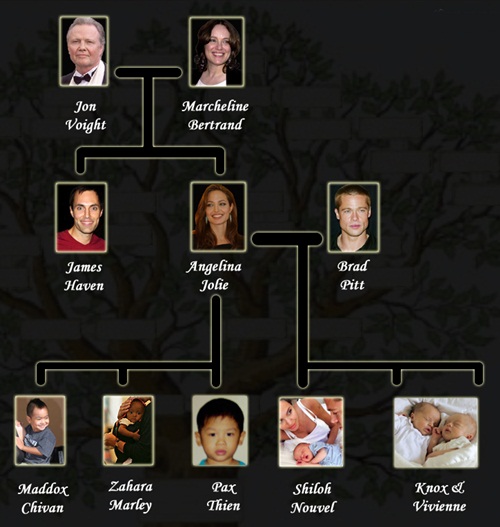 marley family tree