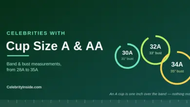 Chart showing celebrity bra cup sizes 30A, 32A and 34A with corresponding bust measurements
