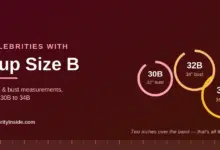 Chart showing celebrity bra cup sizes 30B, 32B and 34B with corresponding bust measurements