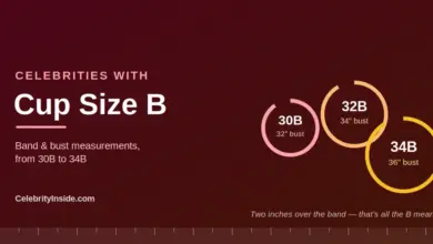 Chart showing celebrity bra cup sizes 30B, 32B and 34B with corresponding bust measurements
