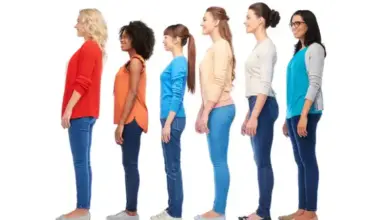 Global Female Height by Country