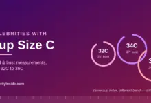 Chart showing celebrity cup size C measurements across band sizes 32C, 34C and 36C